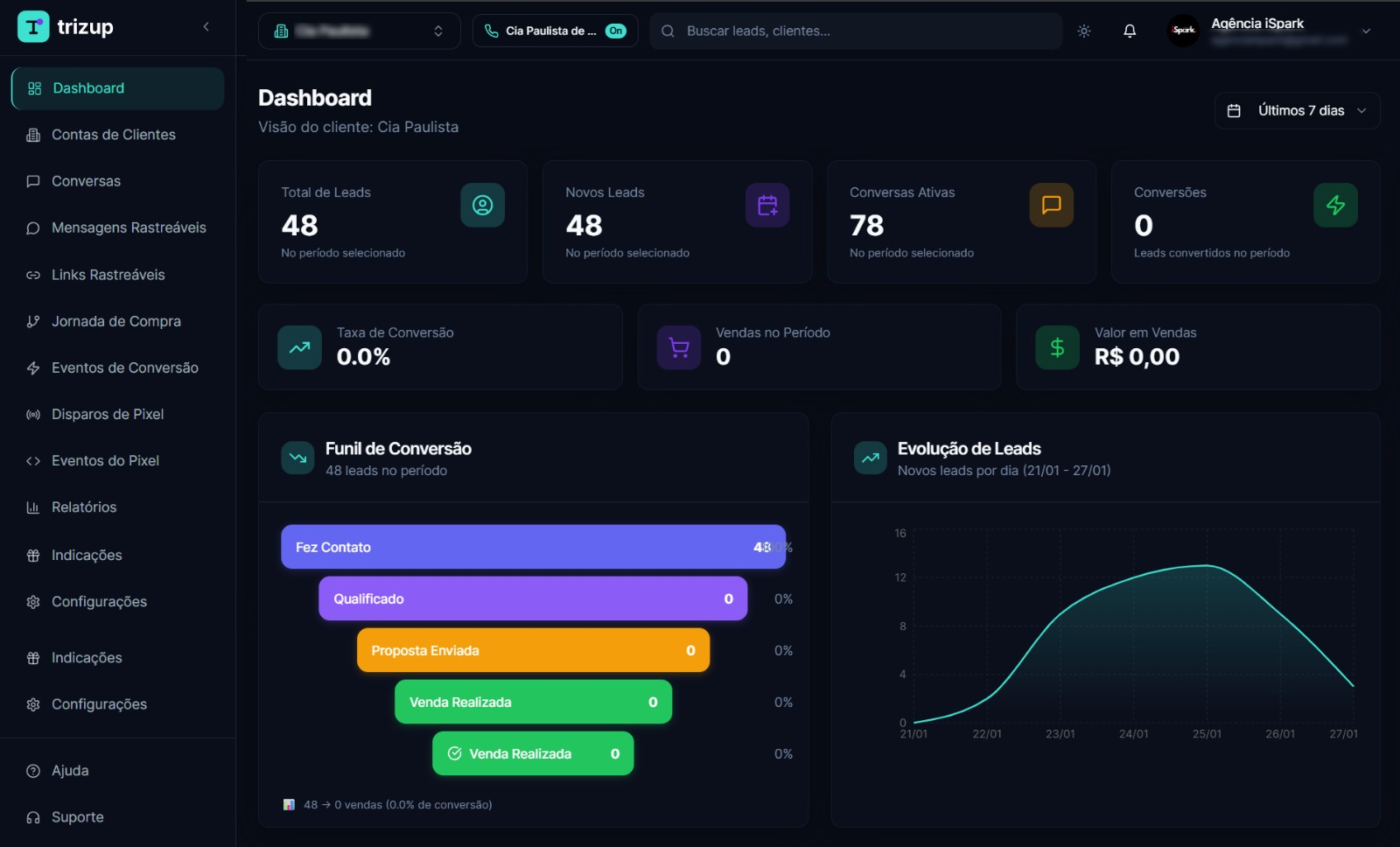 Dashboard do Trizup